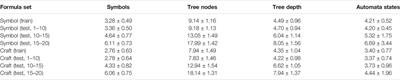 Compositional RL Agents That Follow Language Commands in Temporal Logic